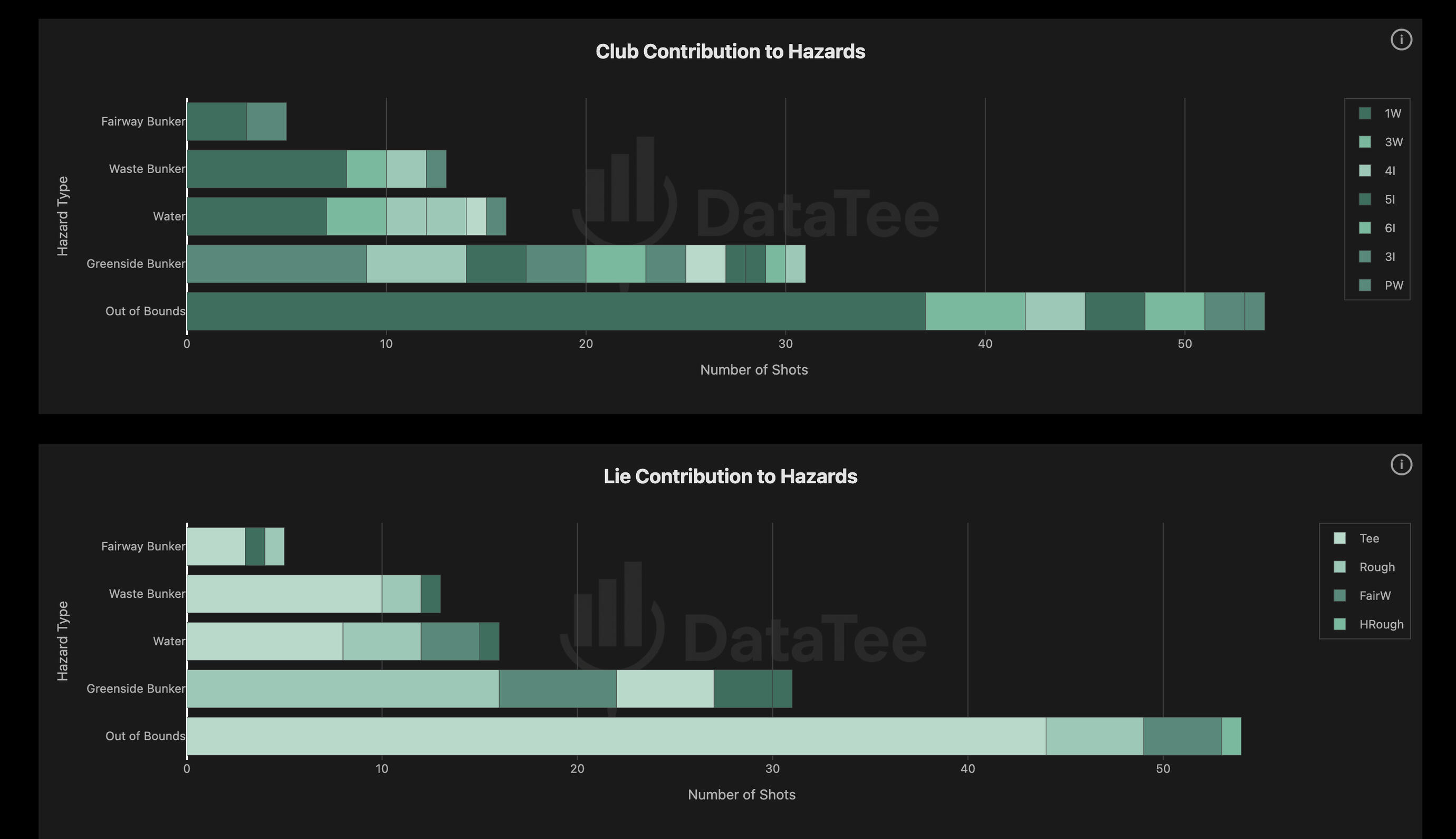 datatee downloadable reports